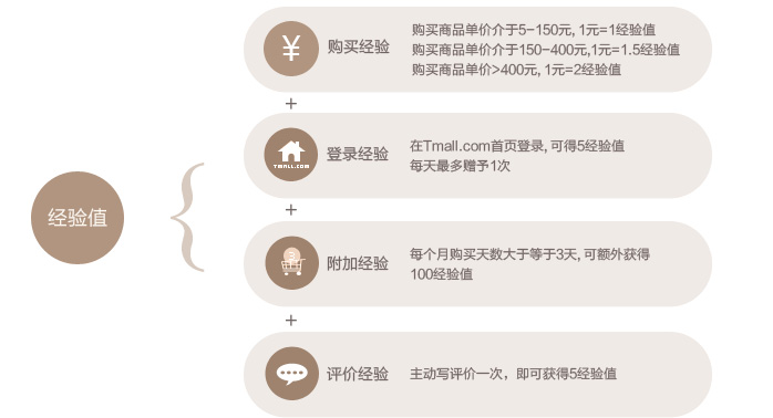 天猫达人